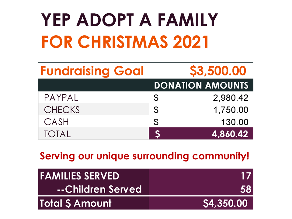 A table with the amount of donations for christmas 2 0 1 9.