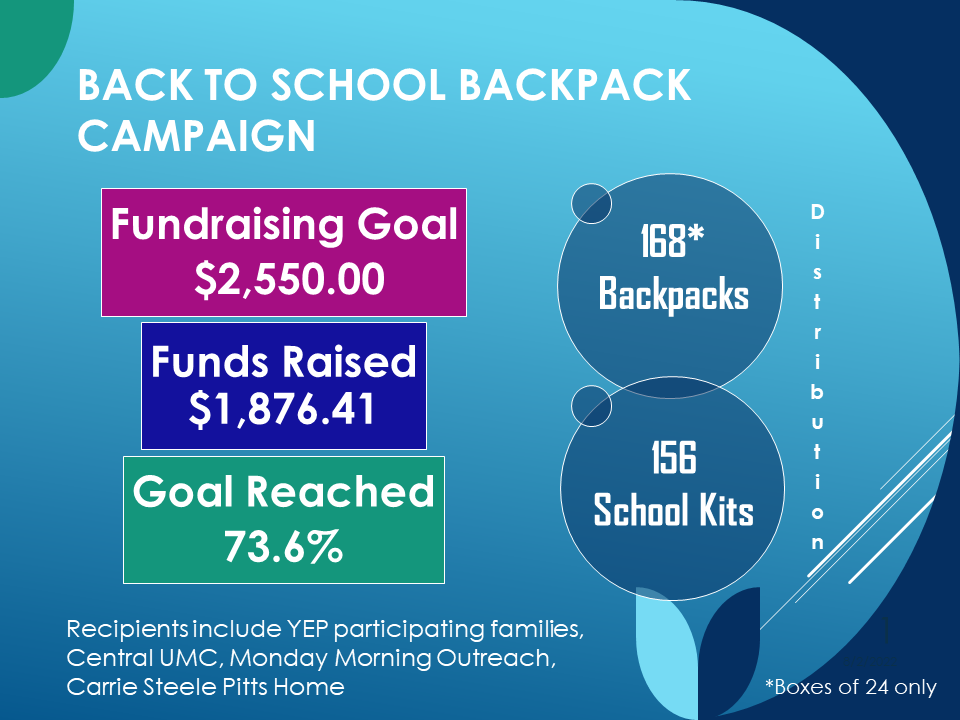 Back to School Backpack Campaign Information Slide