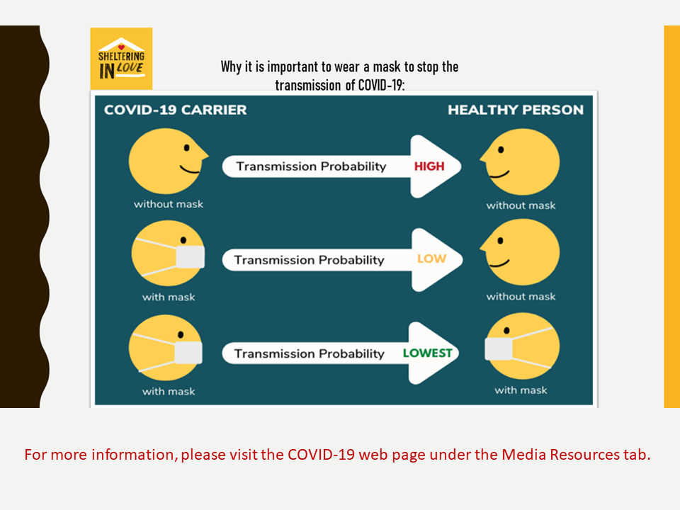 A graphic showing how to stop the transmission of covid-1 9.